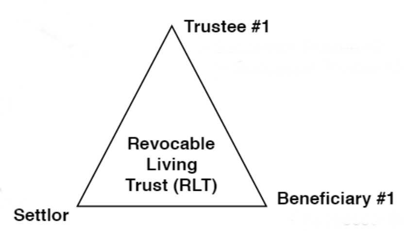 difference between a will and a trust