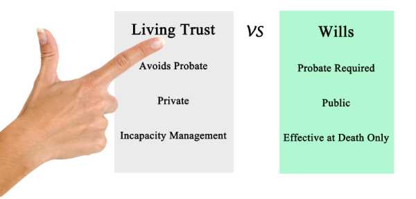 What Are the Benefits of Having a Living Trust in Arizona? | Trust Lawyer Chandler, AZ