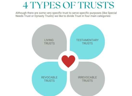 4 types of Trust in Arizona - Trust Attorney Chandler, AZ
