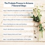 How Can You Get Through the Probate Process in Arizona?