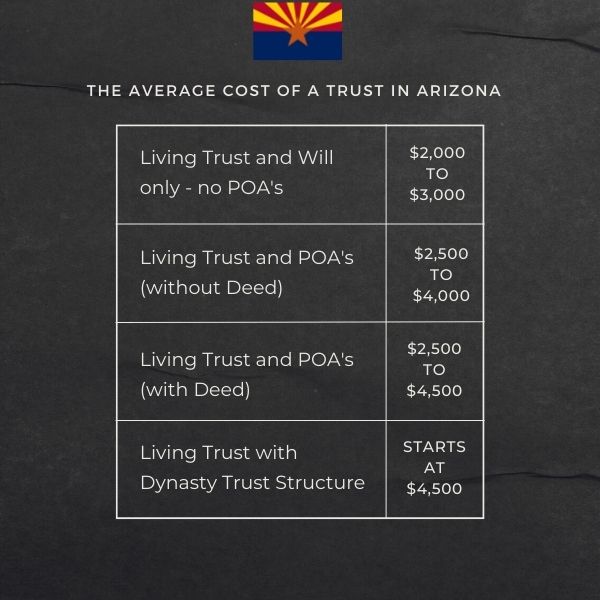 The average cost of a trust in Arizona
