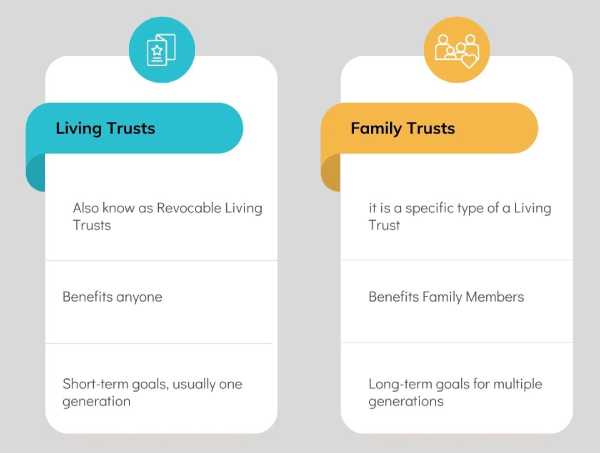 Family Trust vs. Living Trust in Arizona