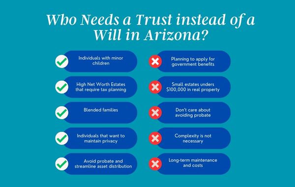 Who Needs a Trust instead of a Will in Arizona?