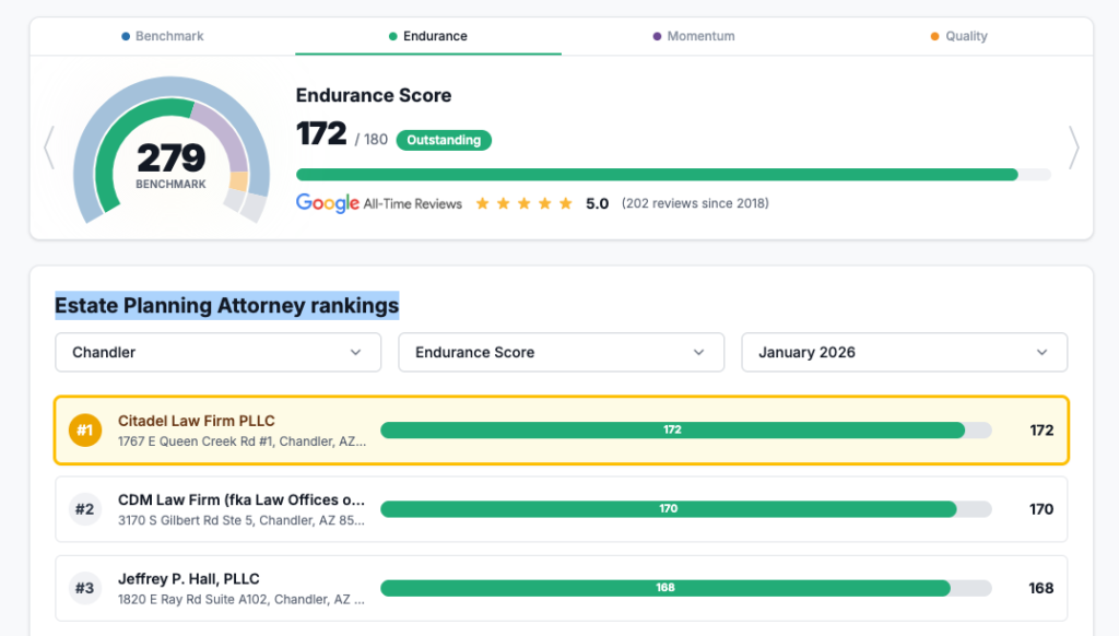 Estate Planning Attorney rankings 2026 - Business Rate table