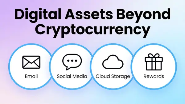 Digital assets extend far beyond cryptocurrency to include email, social media, cloud storage, and rewards